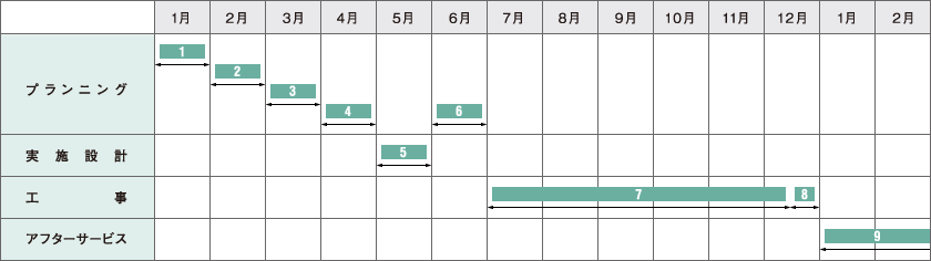 A様 新築住宅スケジュール表